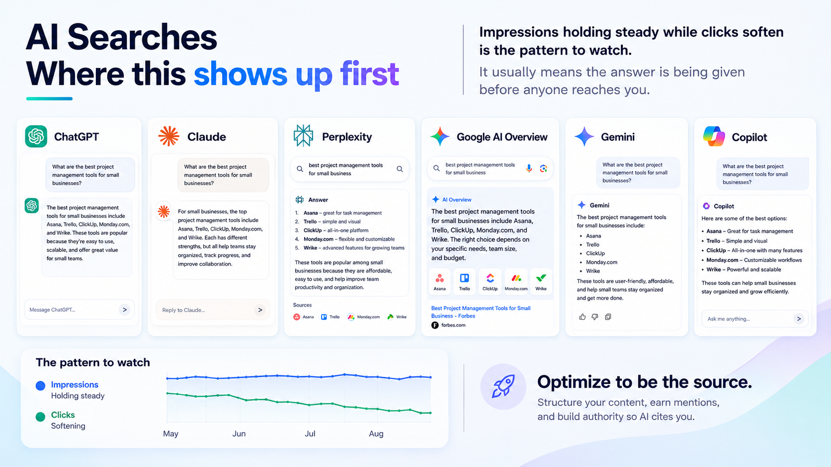 A search performance dashboard open on screen during a review