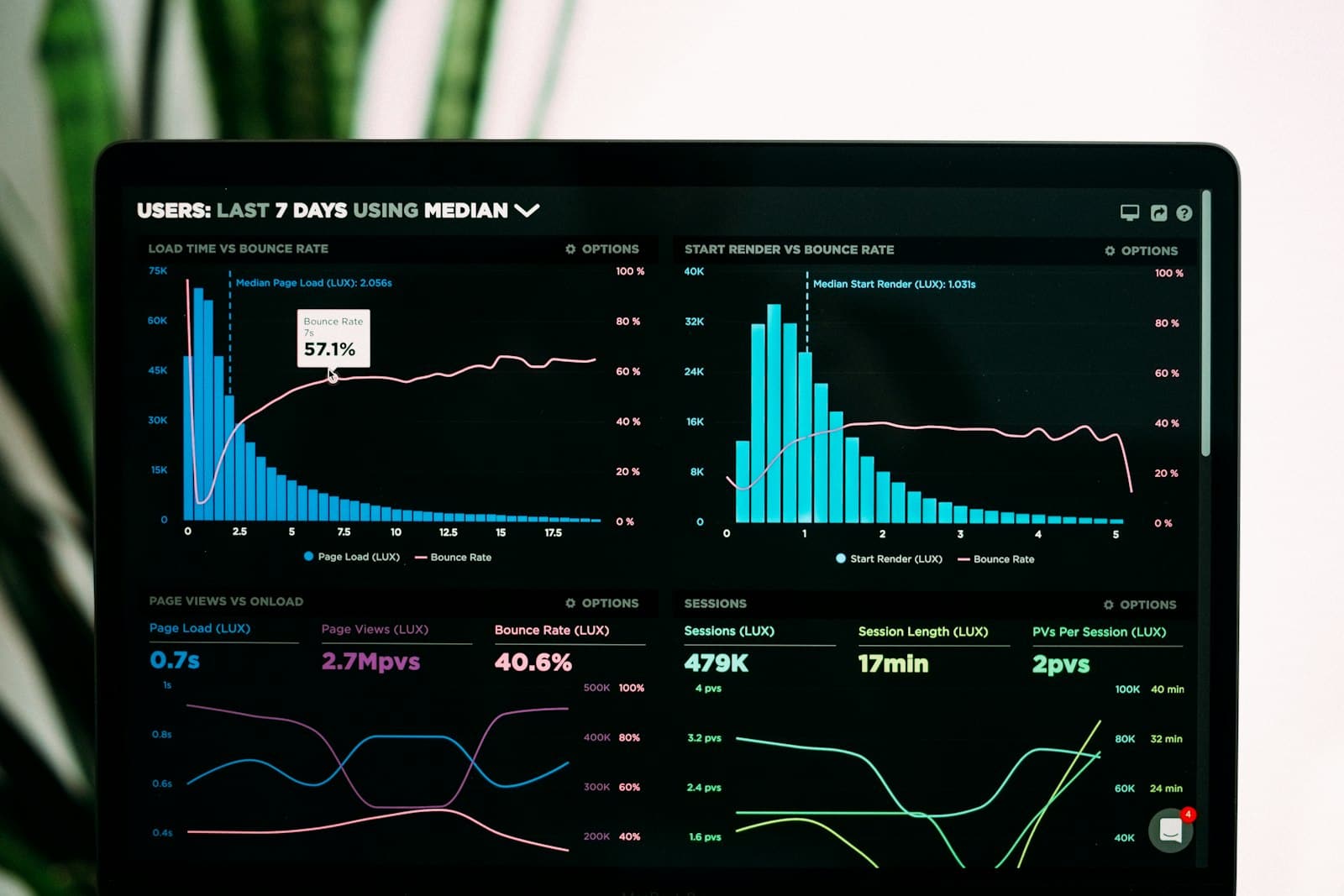 Business operations dashboard showing company-wide metrics