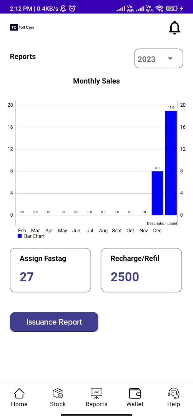 Toll Care Assistant reports screen, with a monthly sales chart and issuance totals